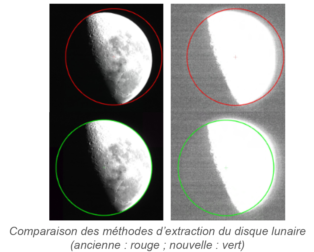 Studies for the calibration of Venus logo